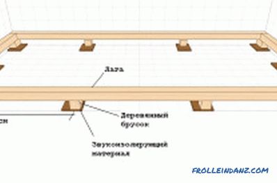 Kako pravilno postaviti lesena tla: navodila