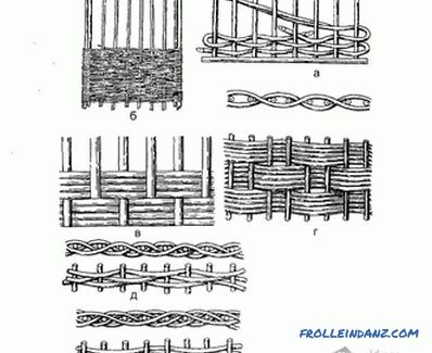 Kako izdelati pleteno ograjo - izdelovanje tkanine (+ fotografije)