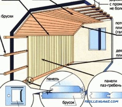 Sami zgradite hišo iz lesa: navodila