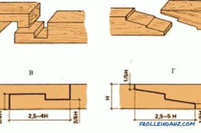 Tehnologija gradi hišo iz lesa: praktična priporočila