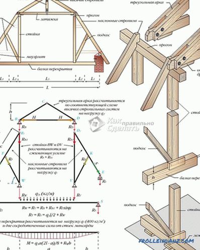 Sistem dvokapnih streh - kako narediti sistem za trass