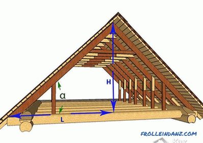 Sistem dvokapnih streh - kako narediti sistem za trass