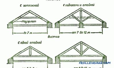Pritrditev streh na okvir: tehnologija, značilnosti
