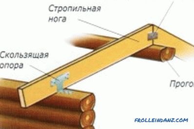 Povezava streh z močnostno ploščo pri izdelavi strehe
