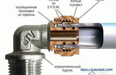 Kako povezati kovinske cevi - načine za povezavo kovinskih cevi