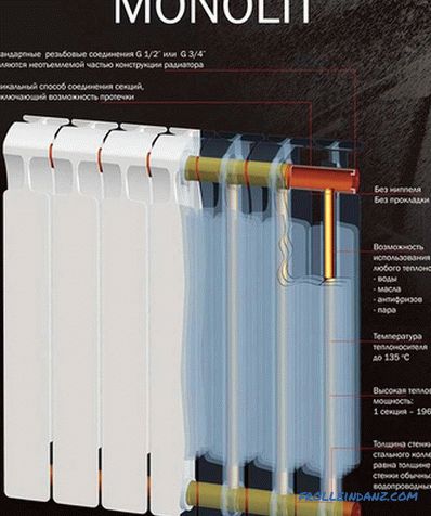 Kako izbrati bimetalni radiator