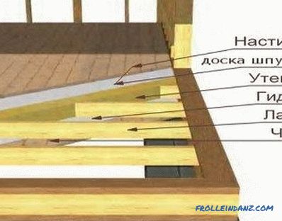 Kako namestiti balusters na stopnicah: navodila