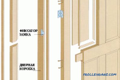 Namestitev lesenih vhodnih vrat: etapa (video) \ t