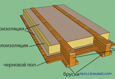 Pritrditev mavčnih plošč na lesen strop: možnosti