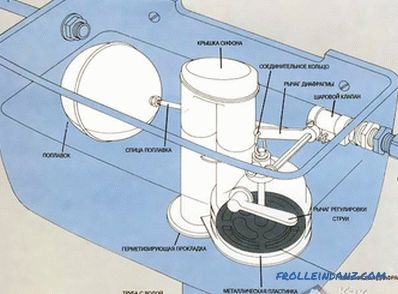 Kako namestiti rezervoar na stranišče