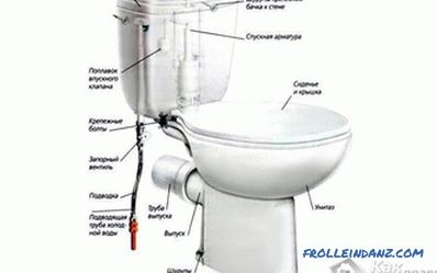 Kako namestiti rezervoar na stranišče