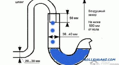 Kako izbrati PVC kanalizacijske cevi