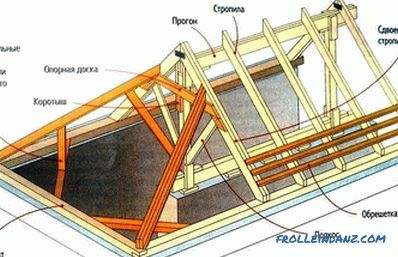 Strešni sistemi lesenih hiš: elementi, naprave