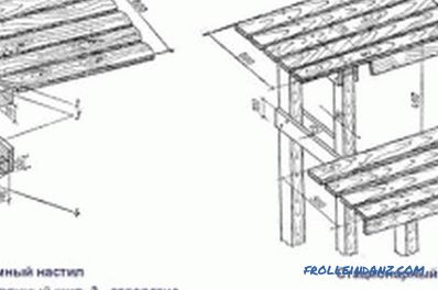 Pohištvo za kopel z lastnimi rokami: izbira lesa in proizvodnje