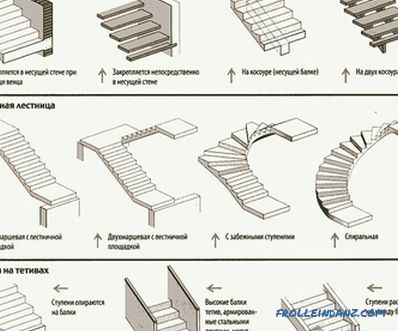Kako narediti leseno stopnišče z lastnimi rokami