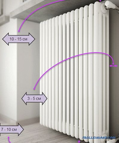 Kako izbrati prave radiatorje
