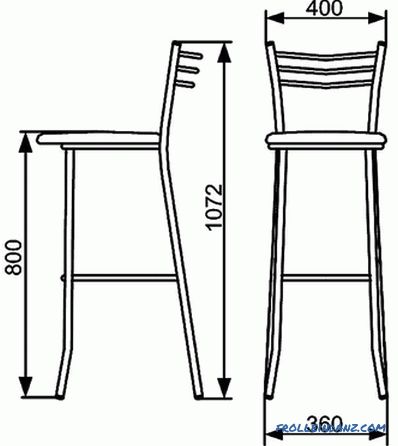 Barski stolček izdelava lastnih funkcij (+ fotografije, + risbe)